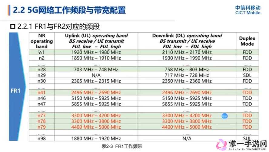 欧洲 5G 频段 N78 使用指南：频段特点、应用场景与发展趋势